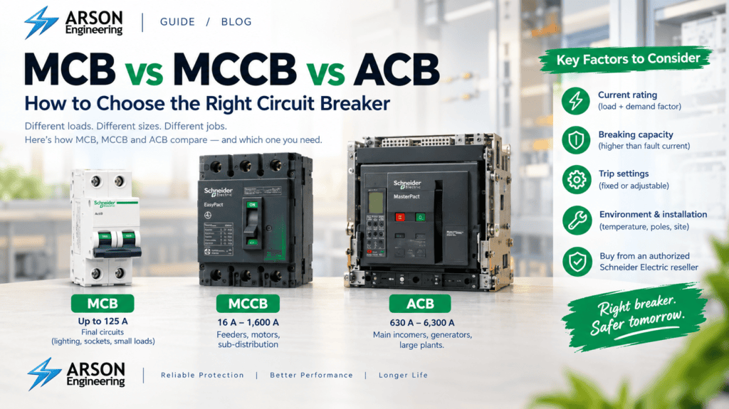 MCB vs MCCB vs ACB